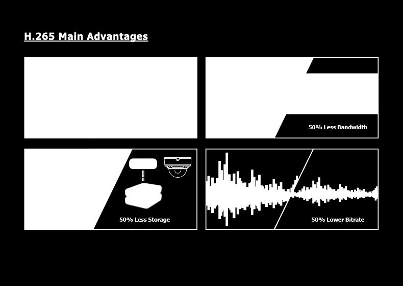 H.265 legfőbb előnyei: Jobb képminőség 50%-kal kisebb