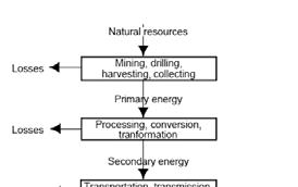 5. Az energetika állapottartó rendszerei Funkciójuk