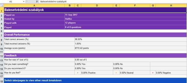 Itt megtaláljuk az qiuzre vonatkozó összes adatot.