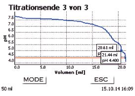 1 és 999.9 sec között lehet). Manuális titrálás előtt végezhető előtitrálás tetszőlegesen előre beállított mennyiséggel a titrálási idő lerövidítésére.