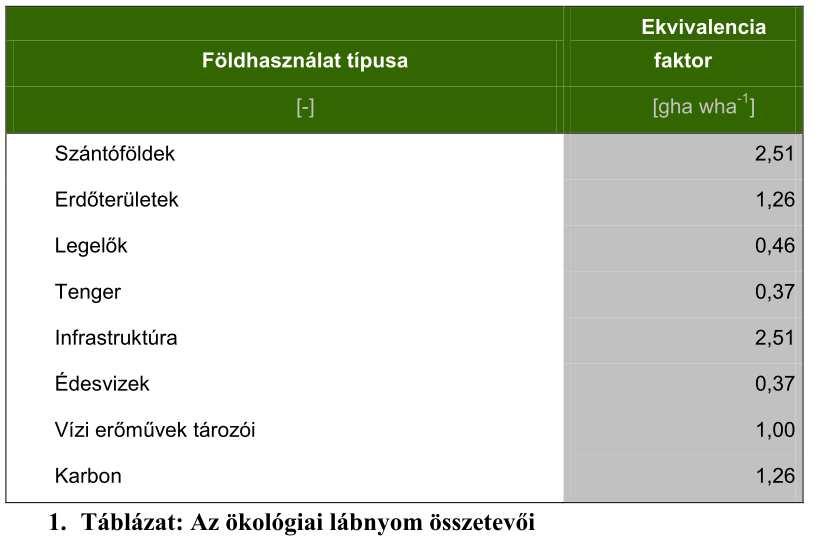 használja fel mutatóként. (Ewing et al., 2010, p. 1.) 2. GLOBÁLIS VESZÉLYEK - 11 20. SZÁZAD HAGYATÉKA A 21.