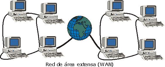 WAN (Wide Area NetWork) Nagy kiterjedtségű hálózat: