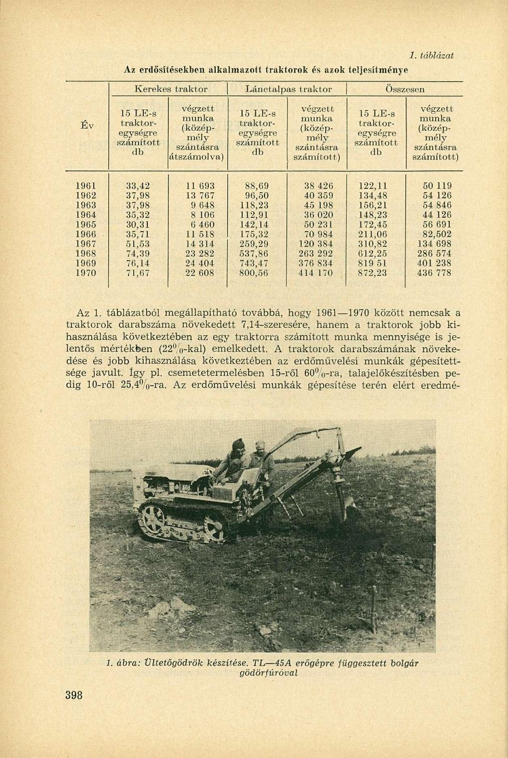 1. táblázat Az erdősítésekben alkalmazóit traktorok és azok teljesítménye Kerekes traktor Lánctalpas traktor Összesen Év 15 LE-s traktoregységre számított db végzett munka (középmély szántásra