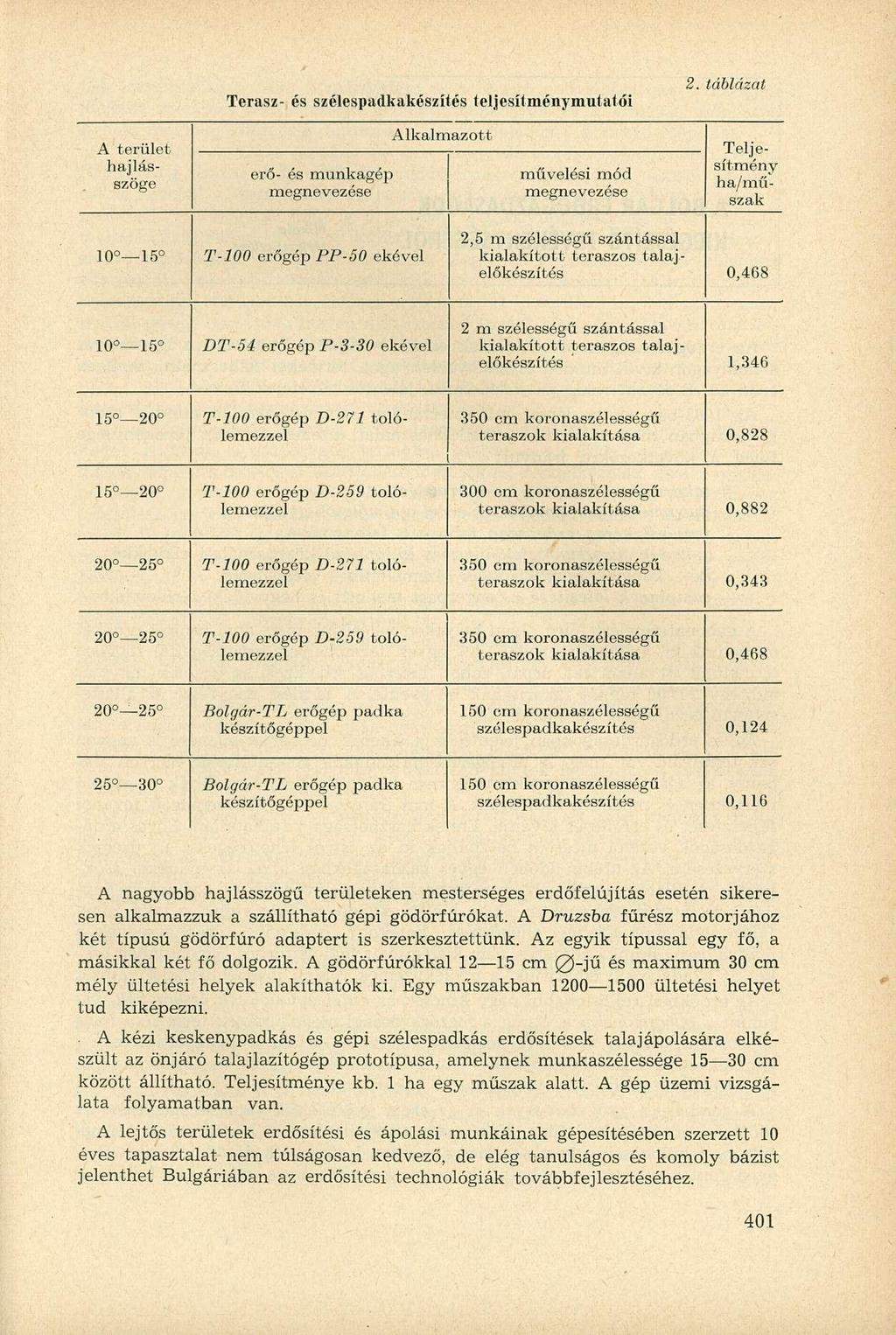 Terasz- és szélespadkakészítés teljesítménymutatói erő- és munkagép megnevezése Alkalmazott művelési mód megnevezése A terület hajlásszöge 2.
