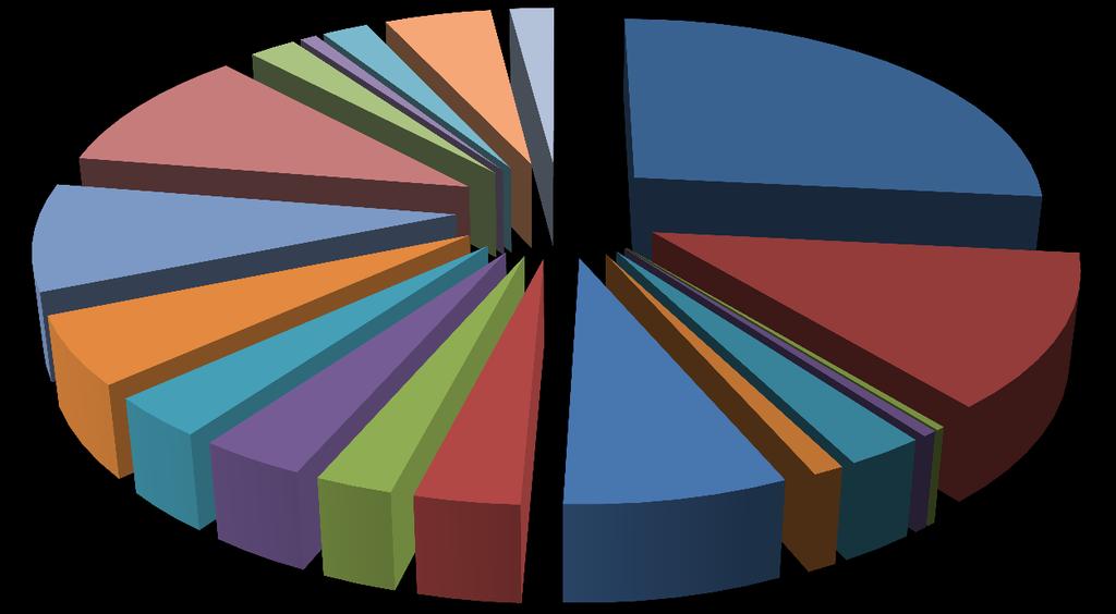 Mezőgazdasági termelés szerkezete 2016-ban Egyéb élő állat, állati termék; 2,1% Juh és kecske; 0,8% Baromfi; 10,4% Sertés;