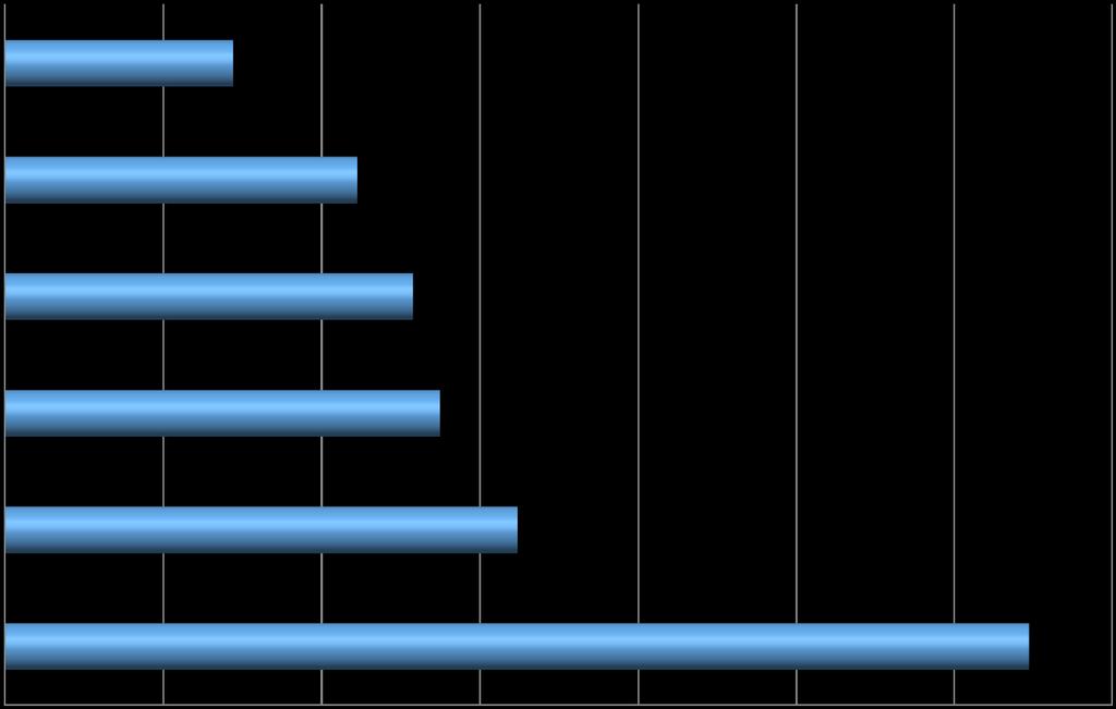 A jövedelempótló agrártámogatások aránya az adózás előtti eredményből az állattenyésztésben 2011-2016 (%) Baromfitartók 72,0% Vegyes gazdaságok 111,2% Juhtartók