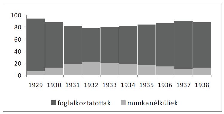 2. A feladat a nagy világgazdasági válság (1929 33) történetére vonatkozik.