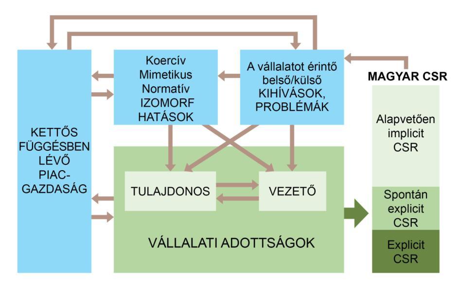 III.6.