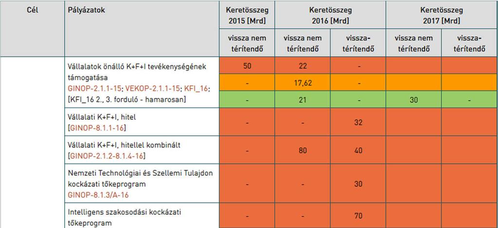 További Mintacím pályázati szerkesztése perspektívák nyitott