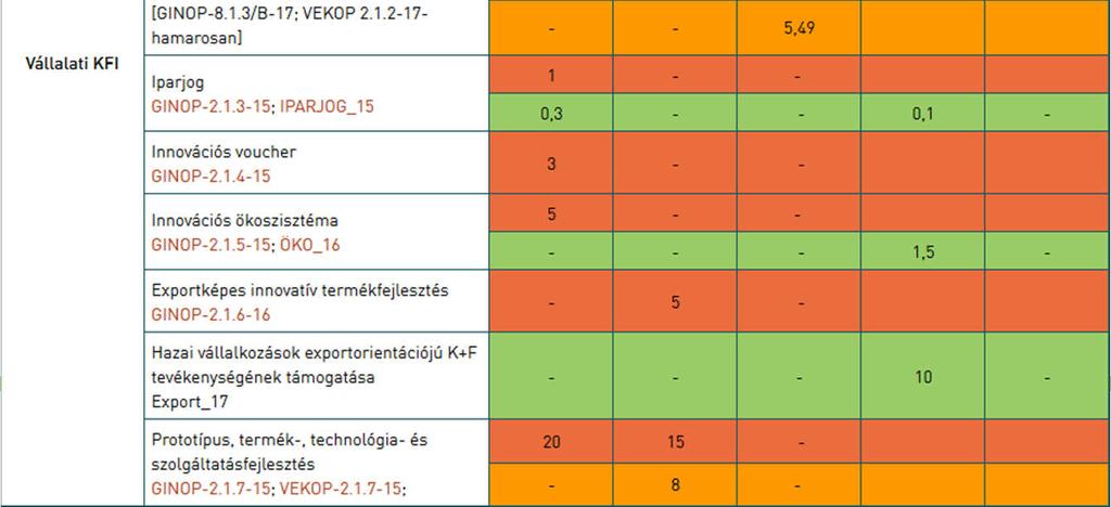 és egyéni kutatók számára elérhető nyitott pályázati felhívások