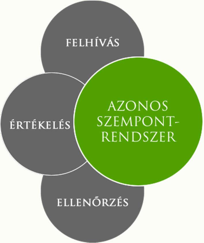 Forráskoordináció Mintacím szerkesztése versenypályázati rendszerben összehangolt pályázatkezelés, rugalmas tervezés, komplex portfólió a felfedező kutatás, a kísérleti fejlesztés és az innovatív