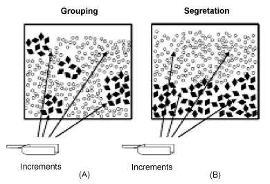 Mit jelent a homogenitás Homogenitás vizsgálat variancia analízissel I.