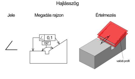 15. ábra.
