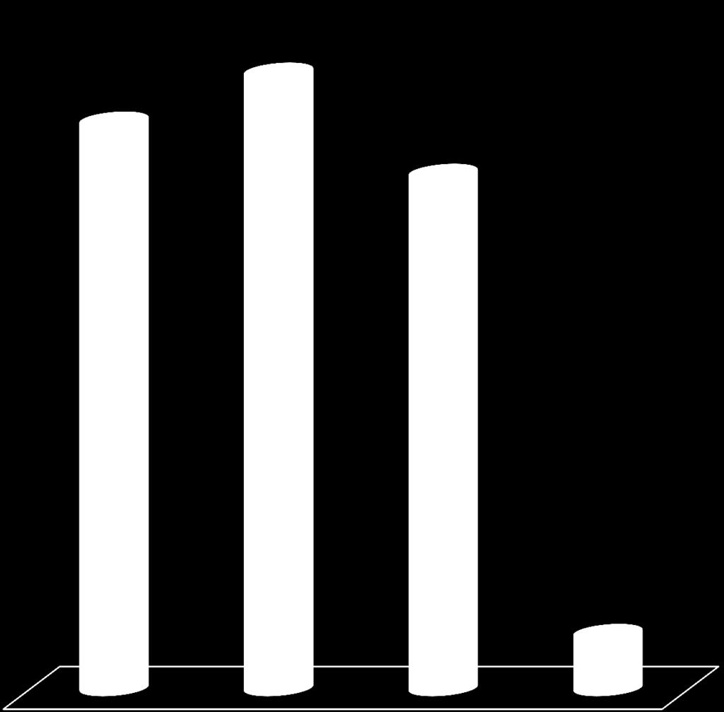 13. ábra: A reklámozott termék/szolgáltatás használati frekvenciája, ára és megjelenési 97 85 9 17 2 116 217 582 222 76 98 Nem meghatározható 1 000 000 felett 100 000-1 000 000 Ft 10 000-100 000 Ft 1
