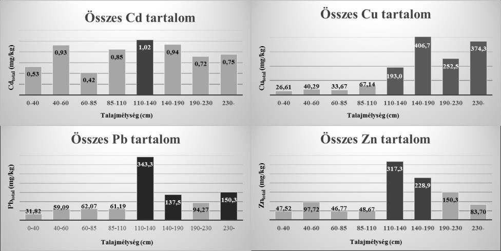 Hofmann et al. 4. ábra.