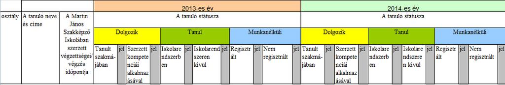 HATÁSVIZSGÁLAT Intézkedési