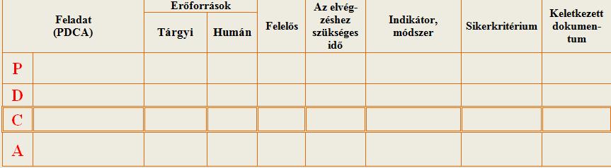 eredmények beépítése a