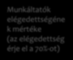 pályakövetési rendszerben