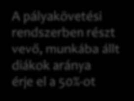 70%-ot)  indikátorai Az