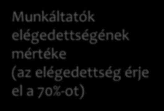 megtartók száma érje
