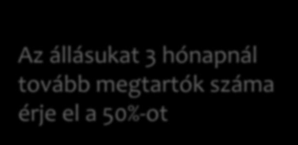 vevő, munkába állt