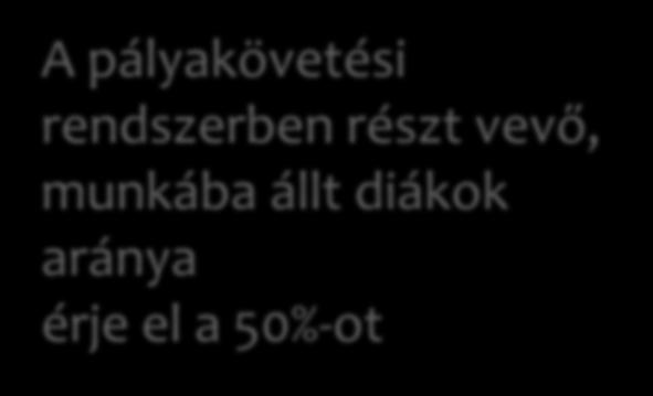mértéke (az