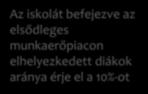 indikátorai Az iskolát