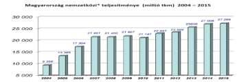 A Mobilitási Csomag kiemelt jelentőségű kérdései piachoz való hozzáférés: - kabotázs: 7 nap, 3 művelet 5 nap, műveletek maximális számának eltörlése - pénzügyi megfelelés biztosítótársaság által