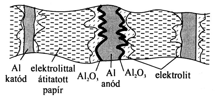 Elektrolit kondenzátor A katód és