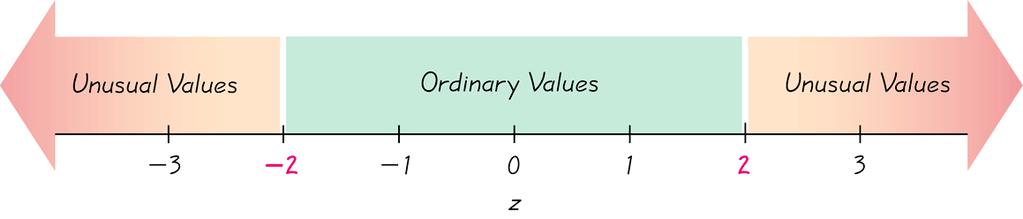 A z eltérés interpretációja 32. oldal 2-14. ábra Ha egy érték kisebb mint az átlag, akkor a z érték negatív.