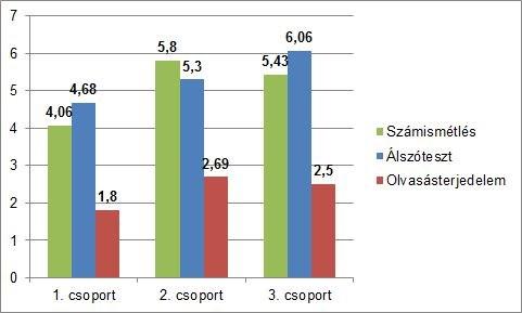 6. ábra A Racsmány et al.