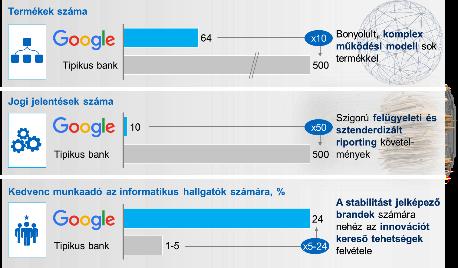 A bankoknak tudatosan végig kell gondolniuk az üzleti