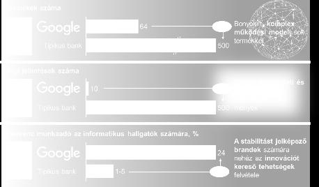 terjeszteniük gondolkodásukat a banki szolgáltatásokon