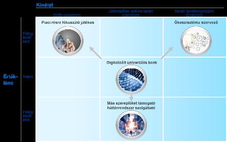 innovatív digitális képességeket kell kiépíteniük
