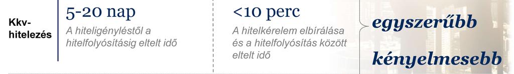 A digitalizáció sok előnnyel jár a banki ügyfelek számára Számlanyitás Honnan Hová 60-90 perc <5 perc A számlanyitási folyamat