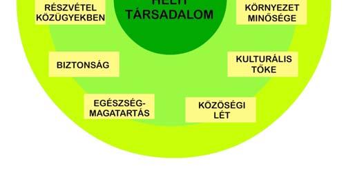 kapcsolatos értékelését (megítélését) foglalja magába. Pécs esetében nem rendelkezünk ilyen tartalmú adatokkal.