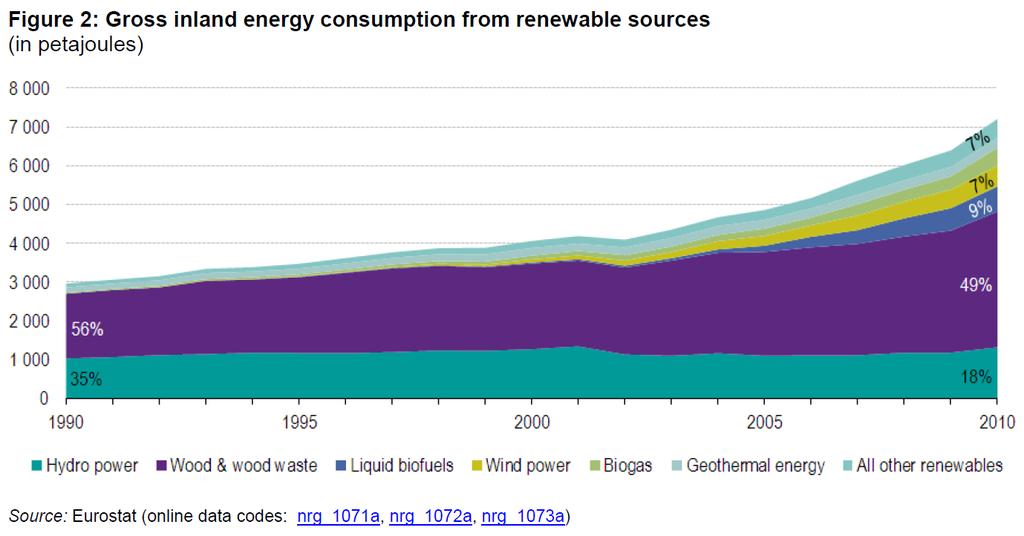 A gazdasági válság hatása a megújuló energiaforrások alkalmazására Az Energetikai Szakkollégium a Jubileumi félév keretében 2012.