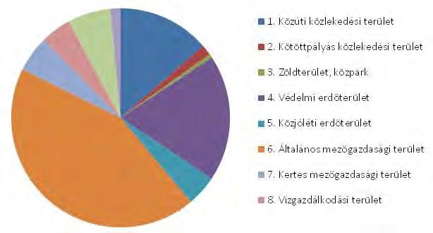 ÖK határozattal jóváhagyott TSZT A település központi belterülete az alapellátás és a különféle kereskedelmi és szolgáltató funkciók biztosításával vonzó hatást gyakorol a belterület szélein