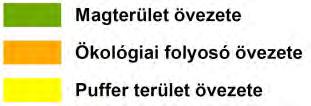 (1) Az országos ökológiai hálózat övezetben csak olyan kiemelt térségi és megyei területfelhasználási kategória, illetve olyan