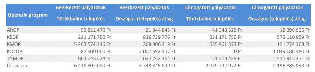 I.9.3. A gazdasági szervezetek jellemzői, fontosabb beruházásai, települést érintő fejlesztési elképzelései A 2007-13.