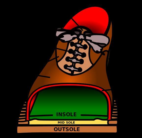 CIPŐ RÉSZEI ÉS FAJTÁI JÁRÓTALP (outsole)