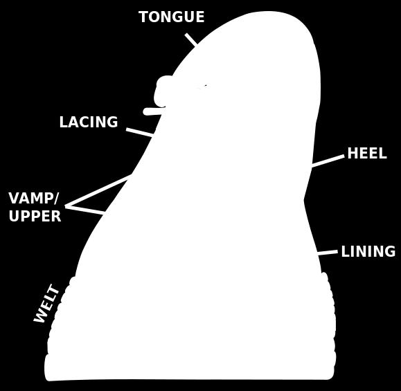 BÉLÉS (lining) SAROK (heel) NYELV