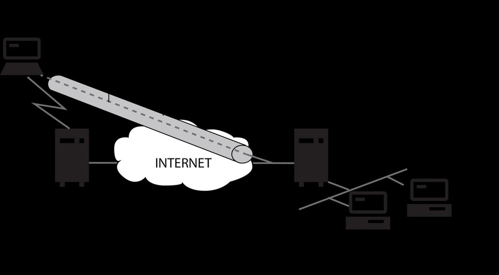 Sokféle VPN változat képzelhető el (1) VPN: alagút az interneten keresztül Klasszikus