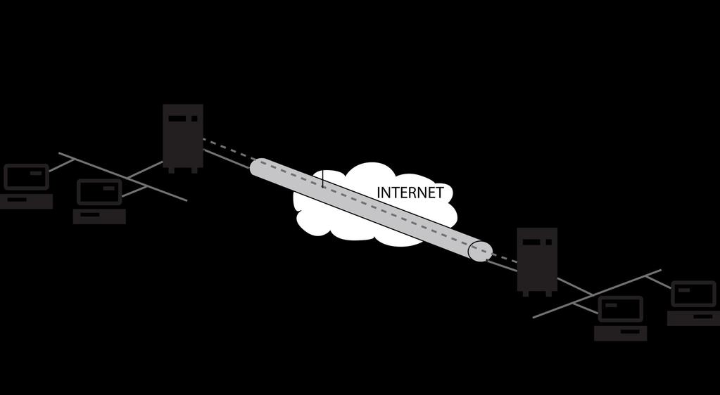 Sokféle VPN változat képzelhető el (2) VPN: