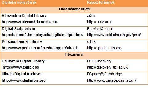 3. Hibrid A Cambridge Egyetem intézményi repozitóriumának felépítése az egyetem intézményi struktúráját követi (http://www.dspace