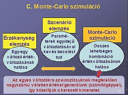 Működési (számviteli) fedezet Operatív termelési fedezet Az értékesítési árbevételnek az a szintje, amely mellett az árbevétel az összes számviteli költségre fedezetet jelent, az a mennyiség vagy