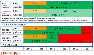 Falazatok tervezési előírásai Épületfizikai tervezés A hatályos energetikai szabályozás a többször módosított 7/2006 (V.