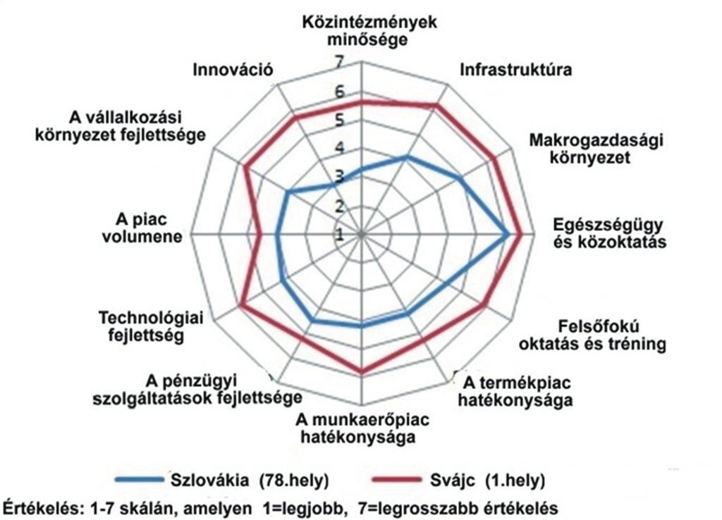 II. Dél-Szlovákia/Felvidék helyzetelemzése II.1.