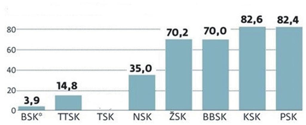 ban voltak a legsikeresebbek.