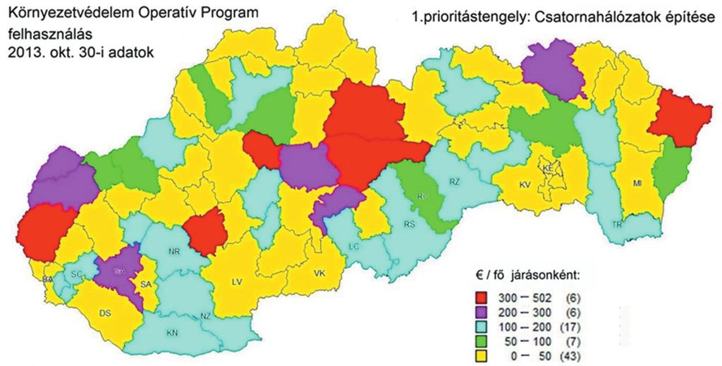 Szlovák Környezetvédelmi Operatív Program, csatornahálózat építésére fordítható források felhasználása Forrás: Szlovákia Környezetvédelmi Minisztériuma,